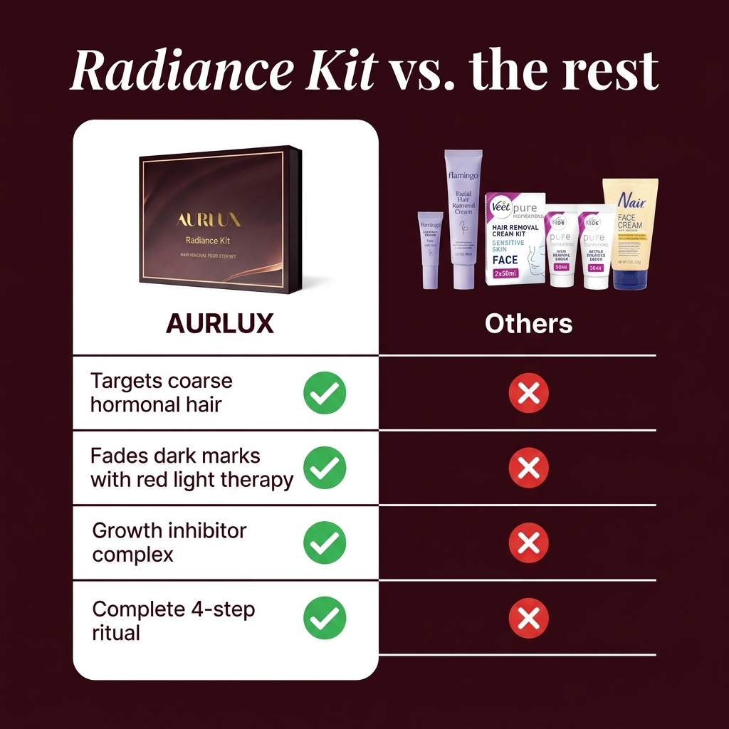 Hair Removal Radiance Kit